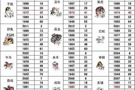 1970年出生|70年属什么生肖 70年属什么的生肖